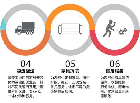 世预赛(中国)家具安装服务内容