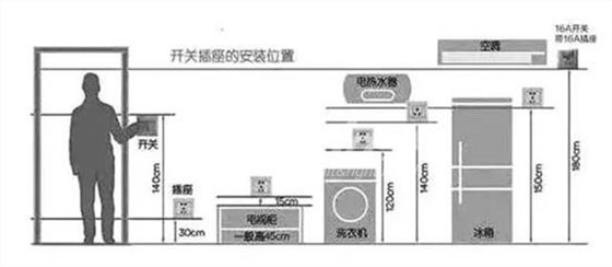 世预赛(中国)家居安装服务平台 插座安装