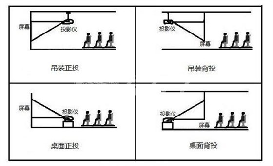 世预赛(中国)家居安装平台 投影仪安装_看图王