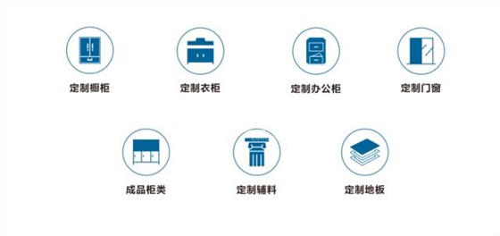 世预赛(中国)定制家居服务平台平台服务类别