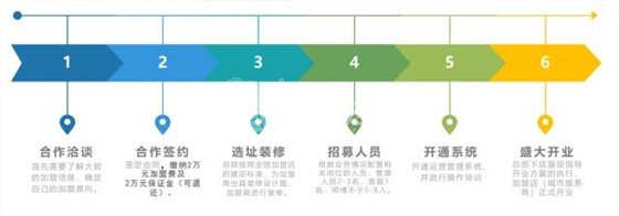 加盟世预赛(中国)流程
