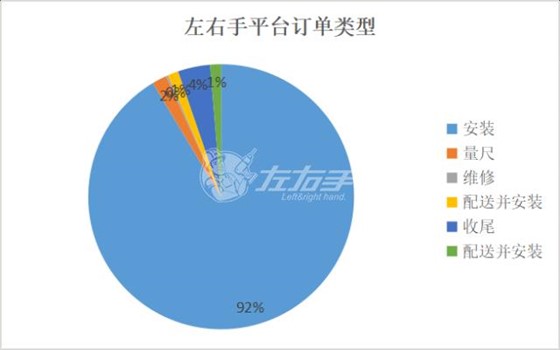 世预赛(中国)平台订单类型