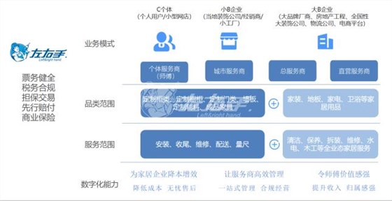 世预赛(中国)平台数字化场景