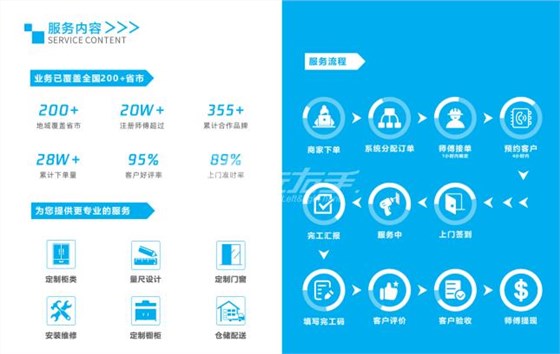 世预赛(中国)平台订单流程