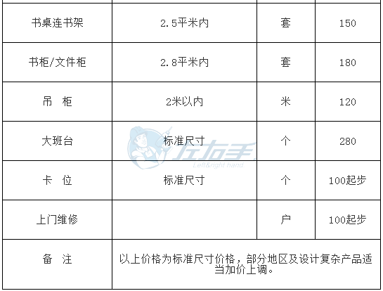 世预赛(中国)平台成品家具安装的收费标准3