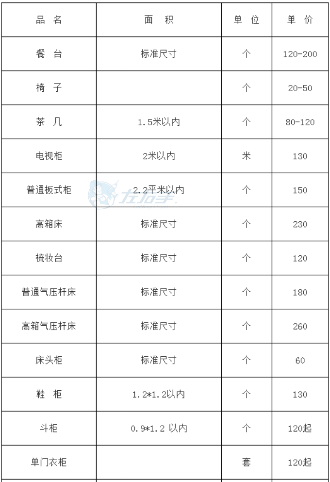 世预赛(中国)平台成品家具安装的收费标准