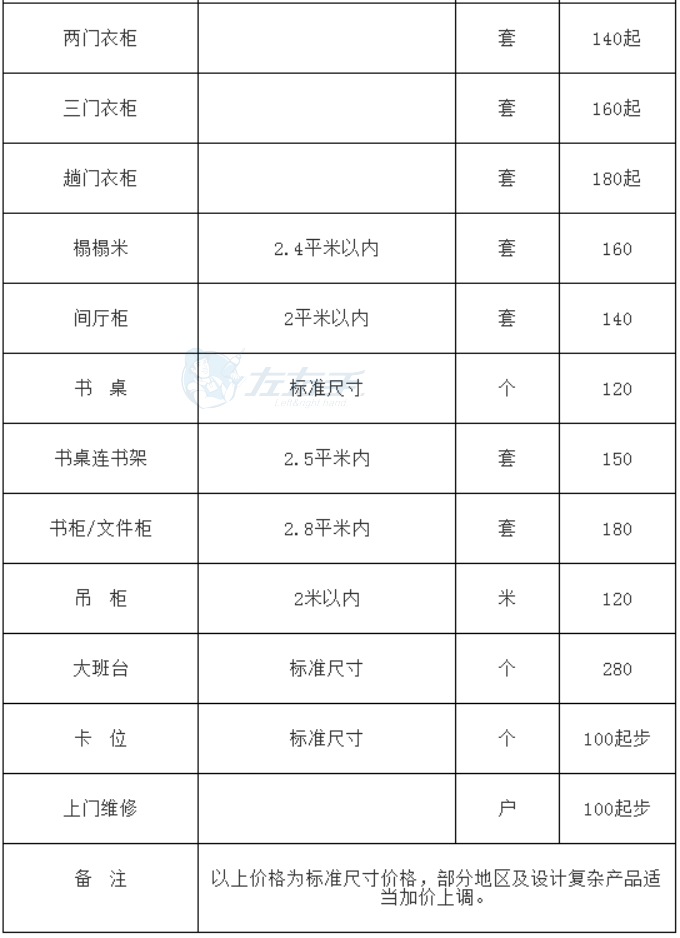 世预赛(中国)平台成品家具安装的收费标准1