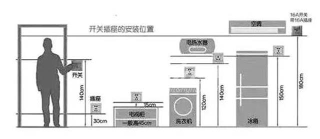 世预赛(中国)家居安装服务平台 插座安装
