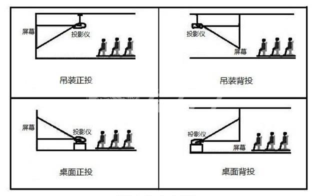 世预赛(中国)家居安装平台 投影仪安装_看图王