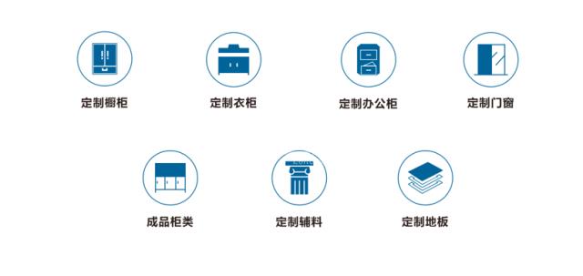 世预赛(中国)定制家居服务平台平台服务类别