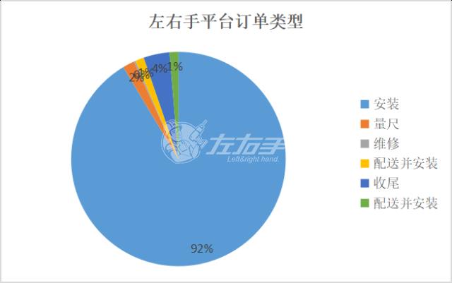 世预赛(中国)平台订单类型