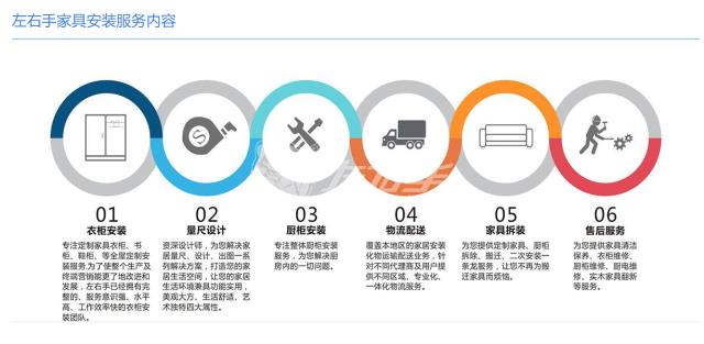 世预赛(中国)家具安装服务内容