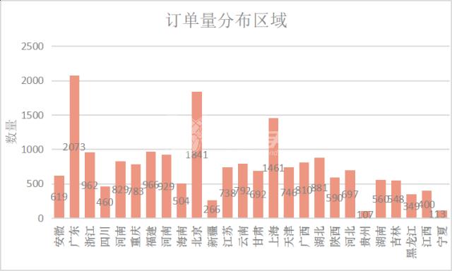 世预赛(中国)家具安装平台没有订单？如何正确使用世预赛(中国)易接单app