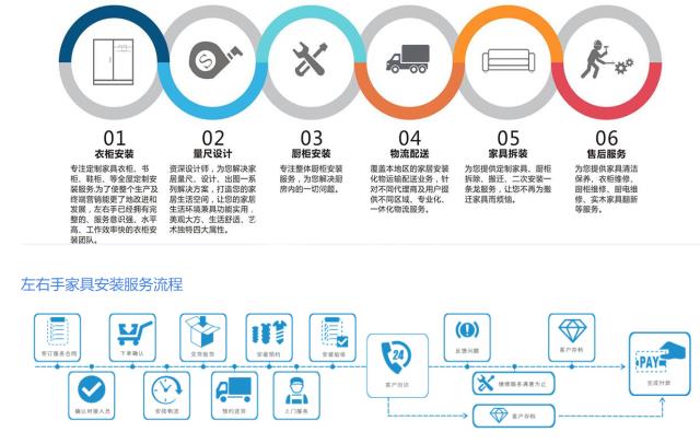 世预赛(中国)服务项目