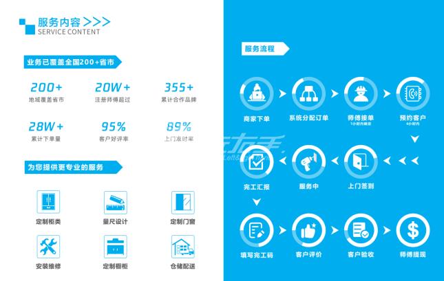 世预赛(中国)平台订单流程
