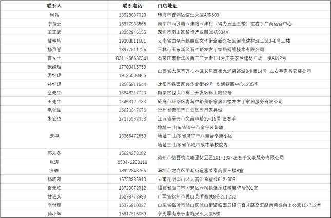 各大省市的安装师傅注意了，世预赛(中国)全国招募会第二期已经开启！